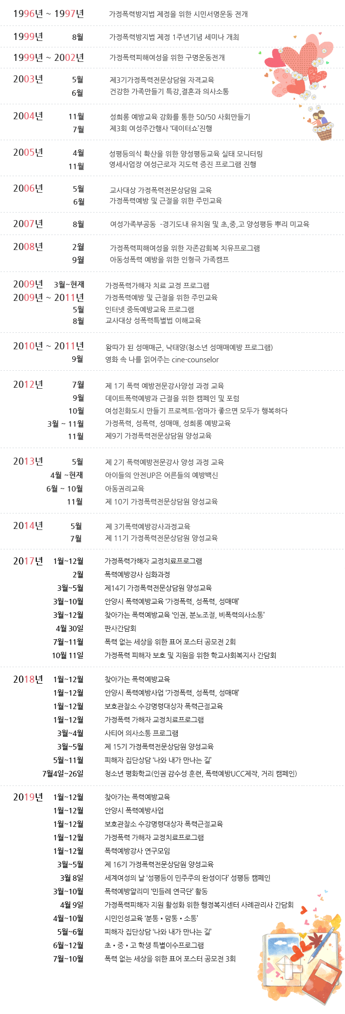 역대주요사업